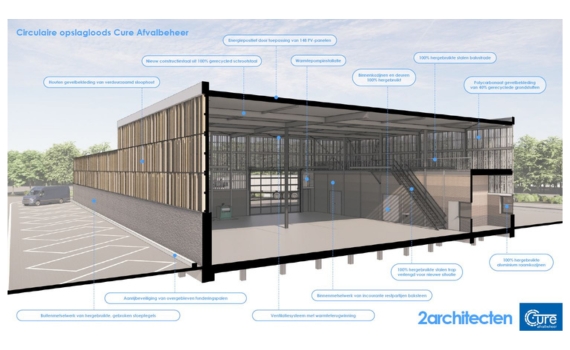 Infographic duurzame loods Cure Eindhoven gerecycled hergebruikt bouwmateriaal utiliteitsbouw